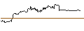 Intraday Chart für iShares MSCI World ex Australia Minimum Volatility ETF - AUD