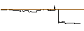 Intraday Chart für VanEck Morningstar Wide Moat ETF - AUD