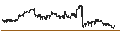 Intraday Chart für BetaShares S&P 500 Yield Maximiser Fund (Managed Fund) - AUD