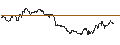 Gráfico intradía de TURBO UNLIMITED SHORT- OPTIONSSCHEIN OHNE STOPP-LOSS-LEVEL - DIAGEO