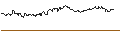 Intraday-grafiek van TURBO UNLIMITED SHORT- OPTIONSSCHEIN OHNE STOPP-LOSS-LEVEL - DIAGEO