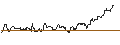 Gráfico intradía de TURBO UNLIMITED SHORT- OPTIONSSCHEIN OHNE STOPP-LOSS-LEVEL - ACCENTURE