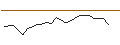 Intraday Chart für OPEN END TURBO BULL - REPSOL