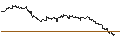 Intraday-grafiek van TURBO UNLIMITED SHORT- OPTIONSSCHEIN OHNE STOPP-LOSS-LEVEL - BB BIOTECH N
