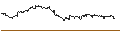 Intraday Chart für TURBO UNLIMITED SHORT- OPTIONSSCHEIN OHNE STOPP-LOSS-LEVEL - BB BIOTECH N