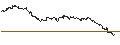 Gráfico intradía de TURBO UNLIMITED SHORT- OPTIONSSCHEIN OHNE STOPP-LOSS-LEVEL - BB BIOTECH N