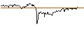 Intraday-grafiek van TURBO UNLIMITED LONG- OPTIONSSCHEIN OHNE STOPP-LOSS-LEVEL - ENCAVIS