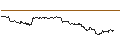 Gráfico intradía de OPEN END TURBO PUT-OPTIONSSCHEIN MIT SL - NORWEGIAN CRUISE LINE