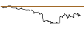 Intraday Chart für OPEN END TURBO PUT-OPTIONSSCHEIN MIT SL - MODERNA