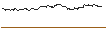 Gráfico intradía de OPEN END TURBO PUT-OPTIONSSCHEIN MIT SL - ELRINGKLINGER