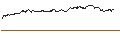 Intraday Chart für OPEN END TURBO PUT-OPTIONSSCHEIN MIT SL - ELRINGKLINGER