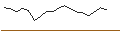 Intraday Chart für OPEN END TURBO PUT-OPTIONSSCHEIN MIT SL - MONDELEZ INTERNATIONAL