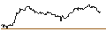 Gráfico intradía de TURBO UNLIMITED SHORT- OPTIONSSCHEIN OHNE STOPP-LOSS-LEVEL - ELRINGKLINGER