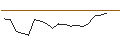 Intraday Chart für OPEN END TURBO OPTIONSSCHEIN - CARREFOUR