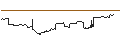 Gráfico intradía de NEXT FUNDS S&P 500 ETF - JPY Hedged