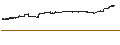 Intraday Chart für Nomura NEXT FUNDS International REIT S&P Developed REIT Index (ex Japan Unhedged) ETF - JPY