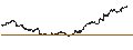 Grafico intraday di Daiwa ETF TOPIX High Dividend Yield 40 Index ETF - JPY