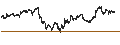Gráfico intradía de Nomura NEXT FUNDS Nikkei 225 High Dividend Yield Stock 50 Index ETF - JPY