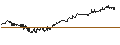 Gráfico intradía de iShares JPX-Nikkei 400 ETF - JPY