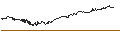 Intraday Chart für iShares JPX-Nikkei 400 ETF - JPY