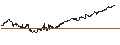 Intraday Chart für Nomura NEXT FUNDS JPX-Nikkei Index 400 ETF - JPY