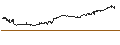Gráfico intradía de MAXIS JPX-Nikkei 400 ETF - JPY