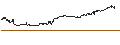Intraday Chart für MAXIS JPX-Nikkei 400 ETF - JPY