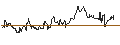 Intraday Chart für MAXIS JPX-Nikkei 400 ETF - JPY