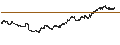 Intraday-grafiek van Nikko Listed Index Fund Nikkei 225 (Mini) ETF - JPY