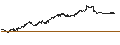 Gráfico intradía de Nikko Listed Index Fund Nikkei 225 (Mini) ETF - JPY