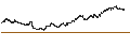 Intraday Chart für Nikko Listed Index Fund Nikkei 225 (Mini) ETF - JPY