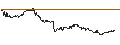 Gráfico intradía de Simplex China Bear -1x HSCEI ETF - JPY