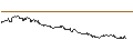 Intraday Chart für Simplex TOPIX Bear -1x ETF - JPY