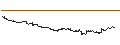 Intraday Chart für Simplex TOPIX Bear -1x ETF - JPY