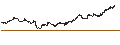 Intraday-grafiek van Nomura NEXT FUNDS Nikkei 225 Leveraged Index ETF - JPY