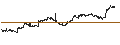 Intraday Chart für Simplex TSE Growth Core ETF - JPY