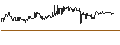 Intraday Chart für Nomura NEXT FUNDS Nikkei-TOCOM Platinum Index Linked ETF - JPY