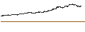 Intraday Chart für Nomura NEXT FUNDS Nifty 50 Linked ETF - JPY