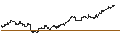 Intraday Chart für MAXIS Nikkei 225 ETF - JPY