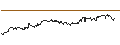 Gráfico intradía de Nomura NEXT FUNDS TOPIX-17 REAL ESTATE ETF - JPY