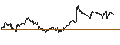 Intraday Chart für Nomura NEXT FUNDS TOPIX-17 Financials (ex Banks) ETF - JPY