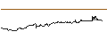 Gráfico intradía de Nomura NEXT FUNDS TOPIX-17 RETAIL TRADE ETF - JPY