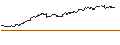 Gráfico intradía de Nomura NEXT FUNDS TOPIX-17 PHARMACEUTICAL ETF - JPY