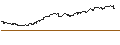 Intraday Chart für Nomura NEXT FUNDS TOPIX-17 PHARMACEUTICAL ETF - JPY