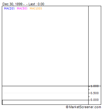 Nomura Russell/Nomura Small Cap Core Index Linked ETF - JPY Technical Analysis Chart | MarketScreener 