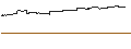 Grafico intraday di Nomura Gold-Price-Linked ETF - JPY