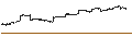Gráfico intradía de Nomura Gold-Price-Linked ETF - JPY