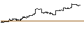 Grafico intraday di Nomura Gold-Price-Linked ETF - JPY