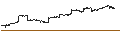 Intraday Chart für Nomura Gold-Price-Linked ETF - JPY