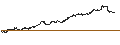 Gráfico intradía de iShares Core Nikkei 225 ETF - JPY